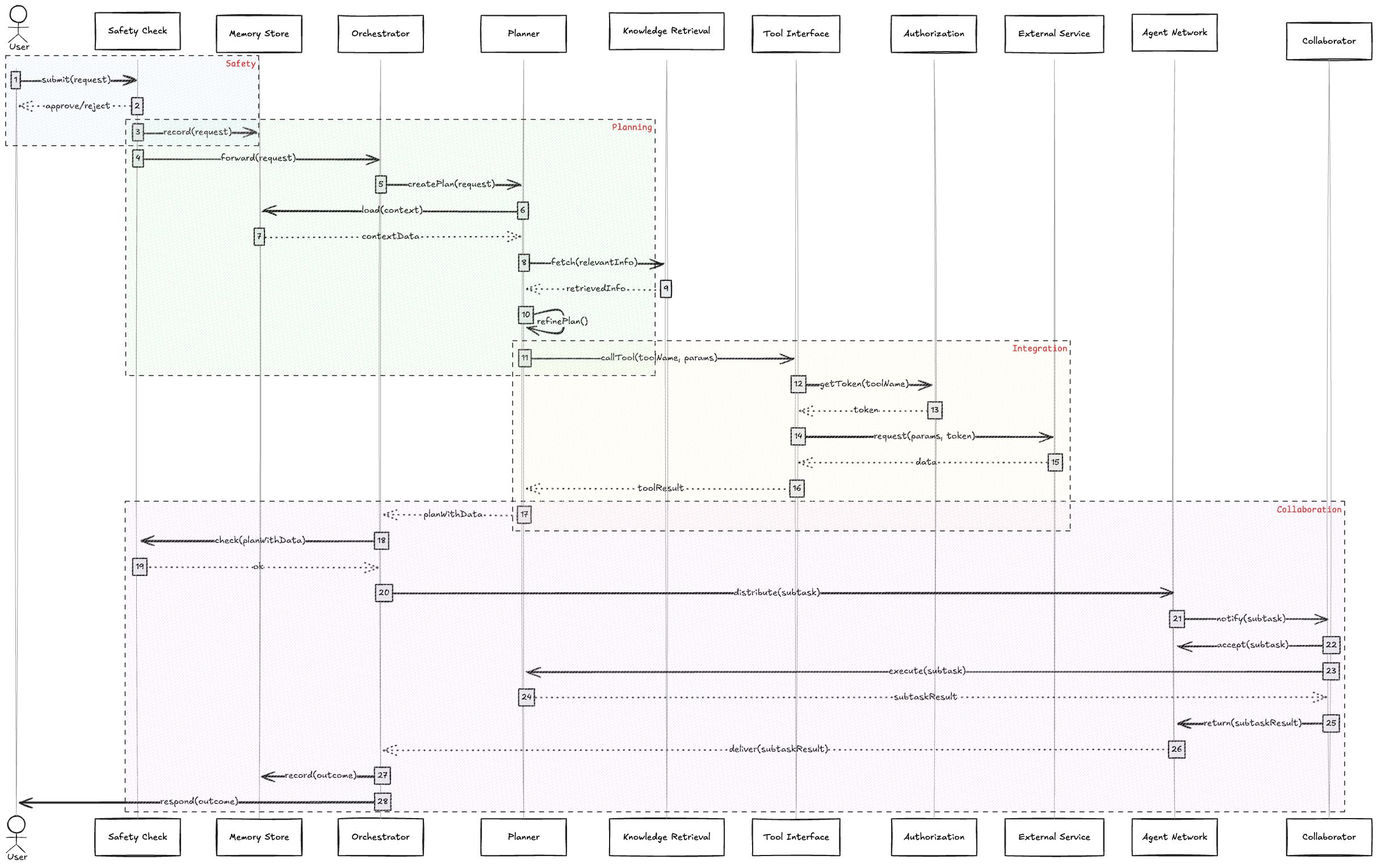 Agent Architecture preview placeholder