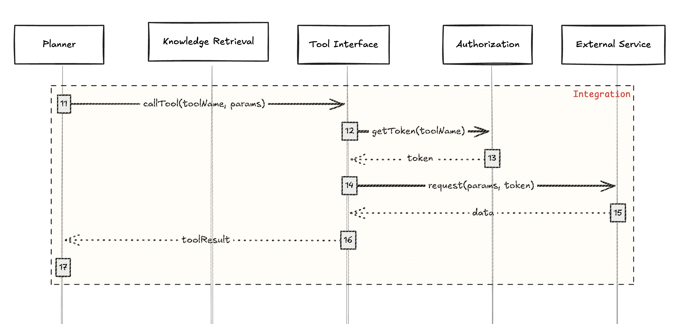 AI Agent Integration Layer